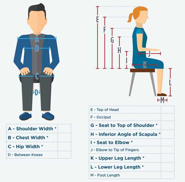 Assessment chart image